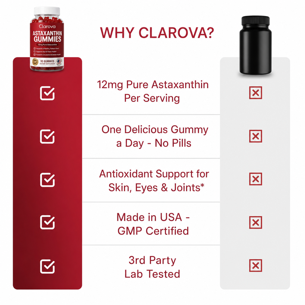 Clarova Astaxanthin Gummies — why clarova wins