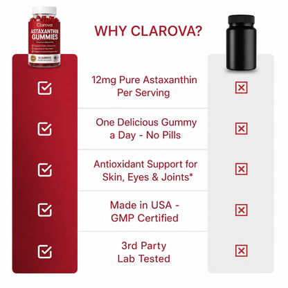 Clarova Astaxanthin Gummies — why clarova wins