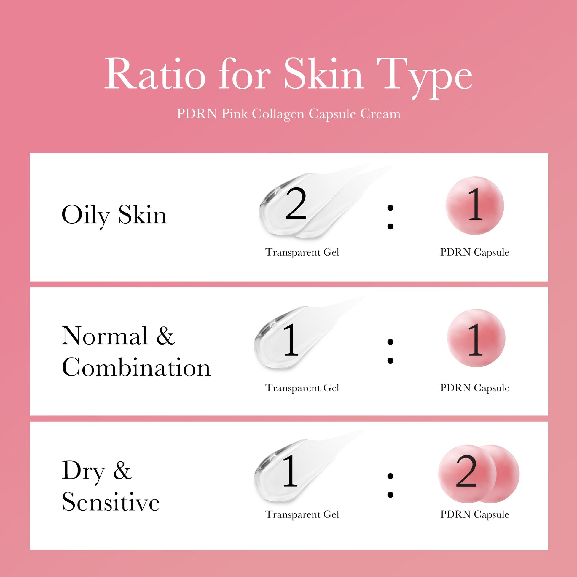 Clarova PDRN Pink Collagen Capsule Cream — skin type ratio