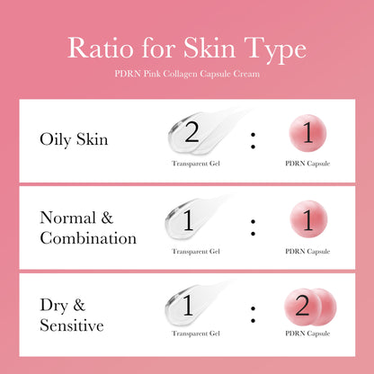 Clarova PDRN Pink Collagen Capsule Cream — skin type ratio