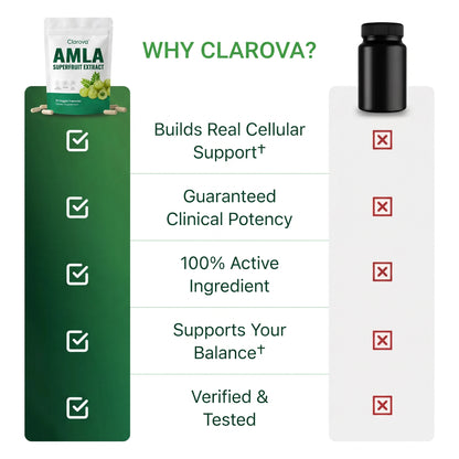 Clarova™ Amla Superfruit Extract
