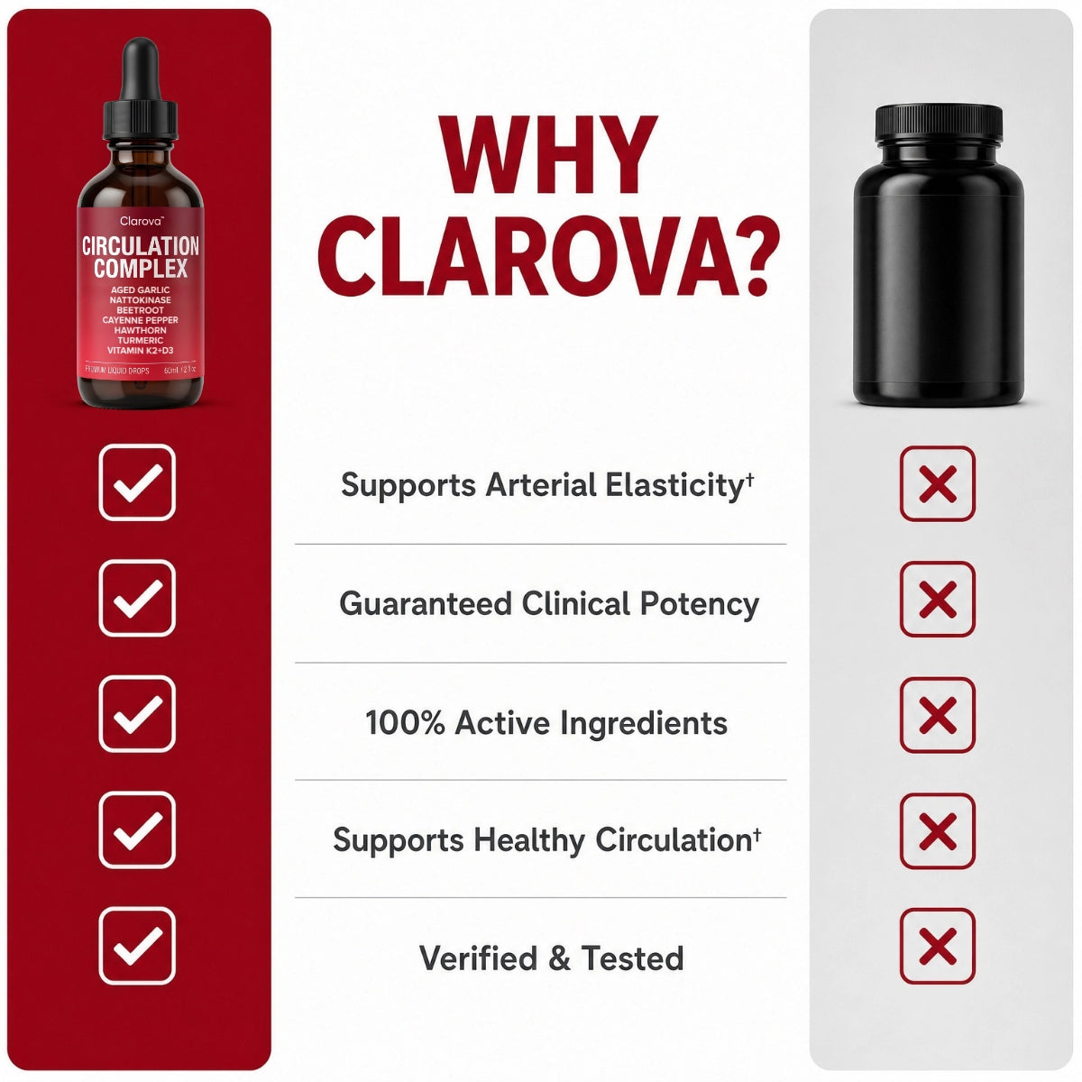 Clarova™ Circulation Complex