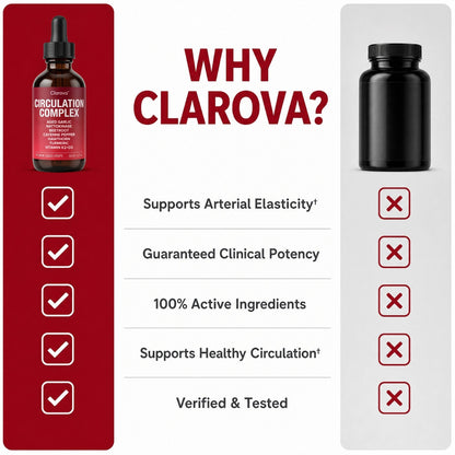 Clarova™ Circulation Complex