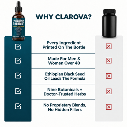 Clarova Lymphatic Drainage Drops